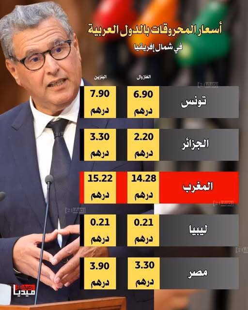 أسعار المحروقات عند جيران المغرب: فجوات تثير الأسئلة